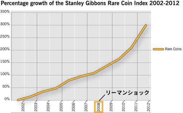 アンティークコイングラフ